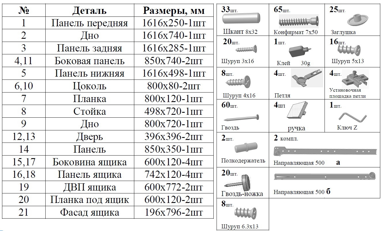 Инструкция сборки мебели фруттис